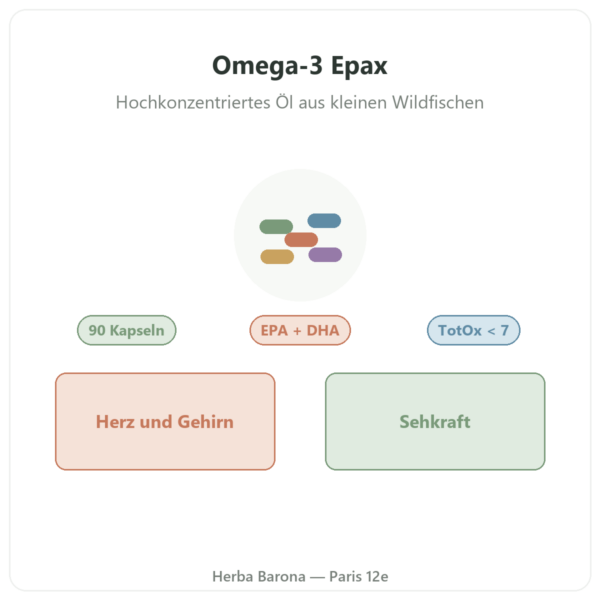 Omega-3 Epax Nutripure 90 Kapseln Vorstellung Paris Herba Barona