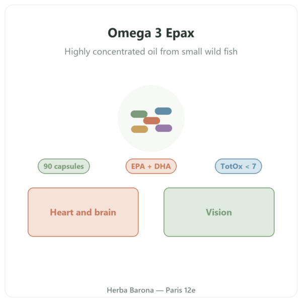 Omega 3 Epax Nutripure – 90 capsules presentation Paris Herba Barona