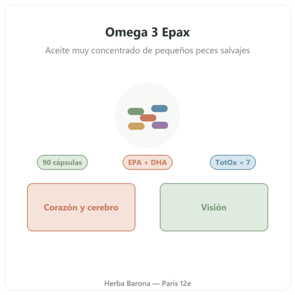 Omega 3 Epax Nutripure 90 cápsulas presentación Paris Herba Barona