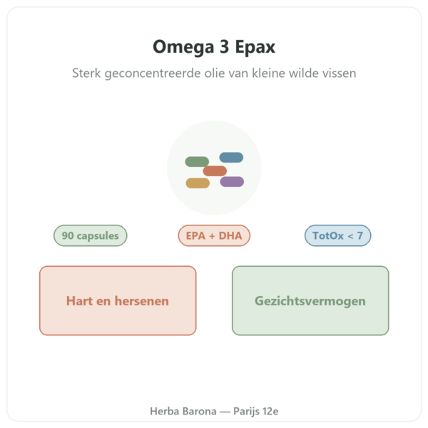 Omega 3 Epax Nutripure 90 capsules presentatie Paris Herba Barona