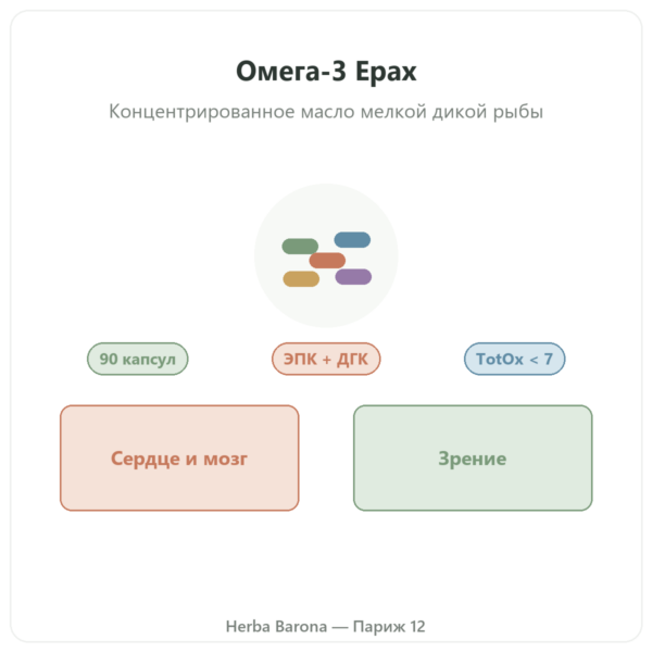 Омега-3 Epax Nutripure – 90 капсул презентация Paris Herba Barona