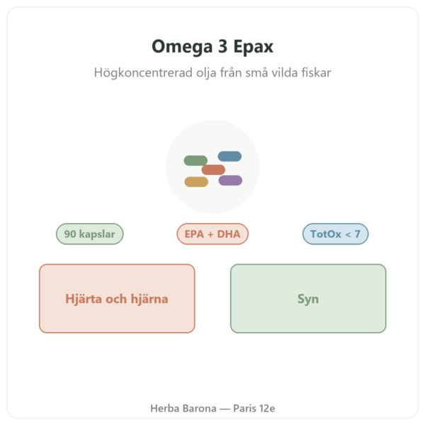 Omega 3 Epax Nutripure 90 kapslar presentation Paris Herba Barona