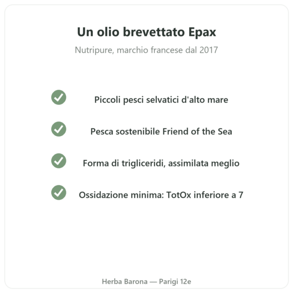 Omega 3 Epax Nutripure 90 capsule qualità Paris Herba Barona