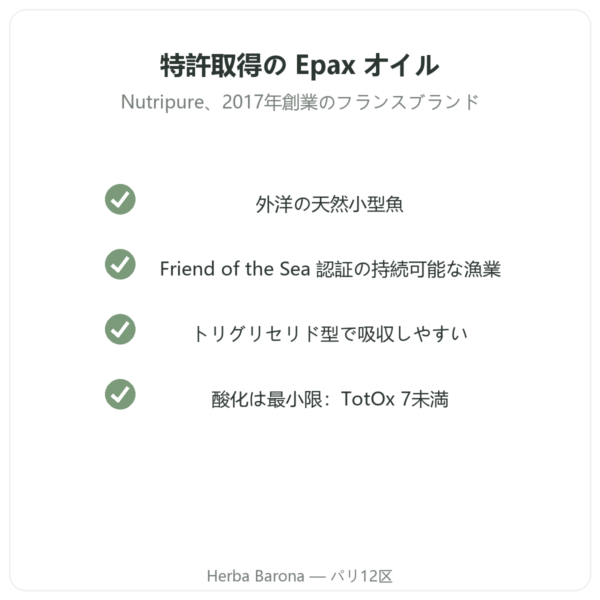 Nutripure オメガ3 Epax – 90カプセル 品質 Paris Herba Barona