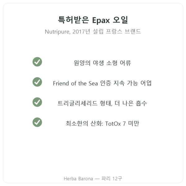 Nutripure 오메가3 Epax – 90캡슐 품질 Paris Herba Barona