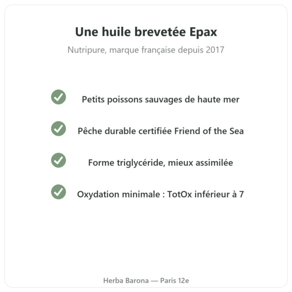 Oméga 3 Epax 90 capsules Nutripure qualité Paris Herba Barona