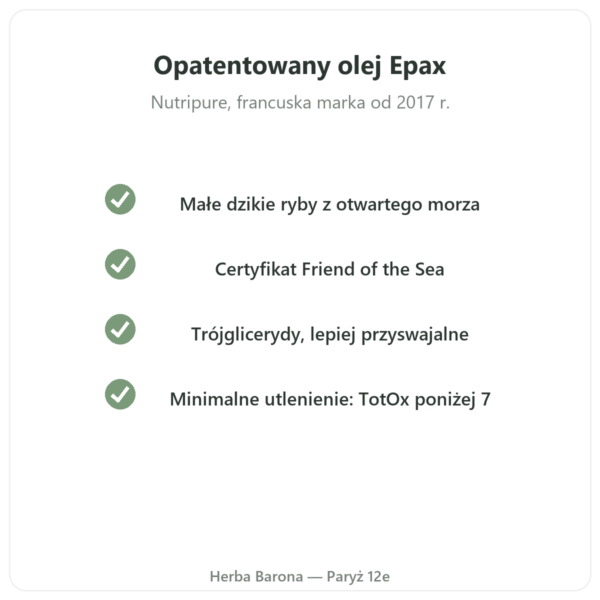 Omega 3 Epax Nutripure 90 kapsułek jakość Paris Herba Barona