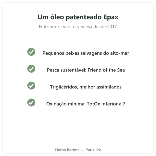 Ómega 3 Epax Nutripure 90 cápsulas qualidade Paris Herba Barona