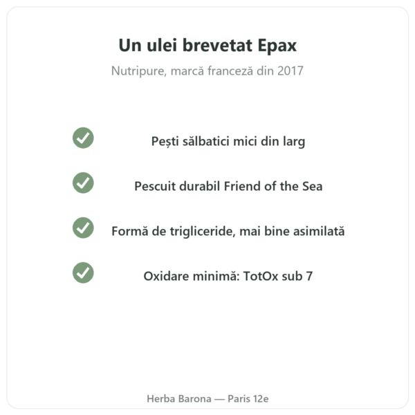 Omega 3 Epax Nutripure 90 capsule calitate Paris Herba Barona