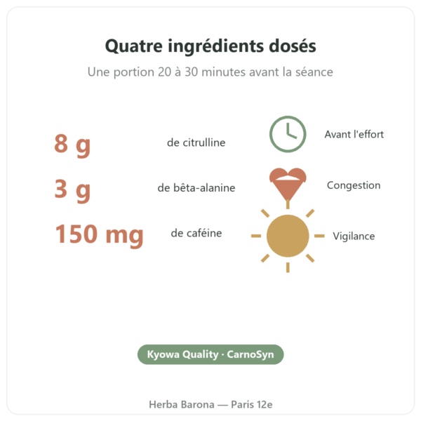 Pre-Workout Citron & Menthe 300 g Greenwhey bienfaits Paris Herba Barona