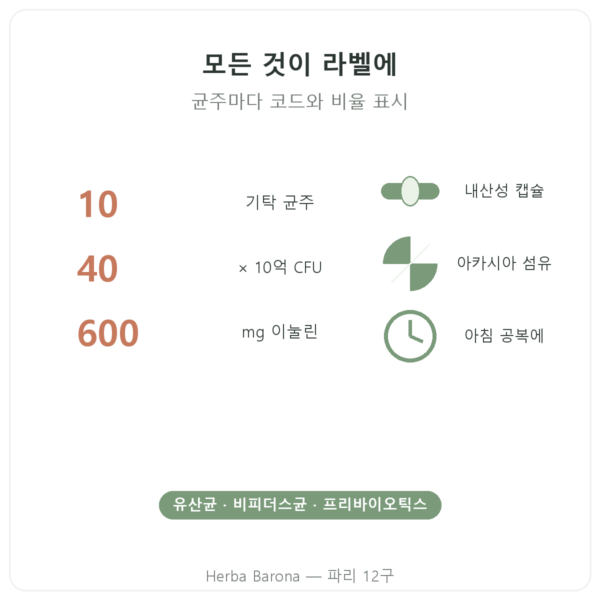 Greenwhey 프로바이오틱스 & 프리바이오틱스 60캡슐 핵심 수치 Paris Herba Barona