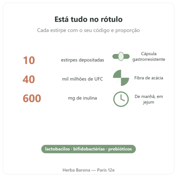 Greenwhey Probióticos & Prebióticos 60 cápsulas números-chave Paris Herba Barona