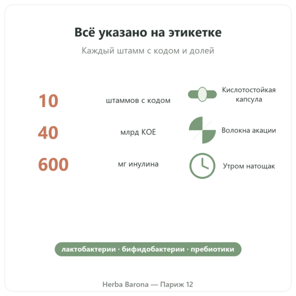 Greenwhey Пробиотики и пребиотики 60 капсул ключевые цифры Paris Herba Barona