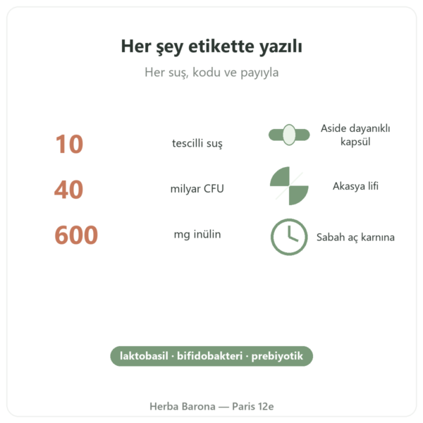 Greenwhey Probiyotikler ve Prebiyotikler 60 kapsül temel rakamlar Paris Herba Barona