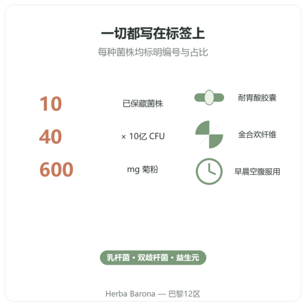 Greenwhey 益生菌与益生元 60粒胶囊 关键数据 Paris Herba Barona