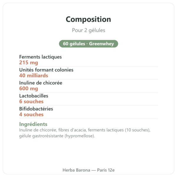 Probiotiques & Prébiotiques Greenwhey 60 gélules composition souches UFC Paris Herba Barona