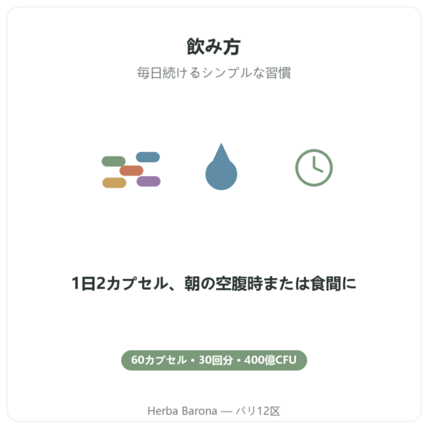 Greenwhey プロバイオティクス&プレバイオティクス 60カプセル 飲み方 Paris Herba Barona