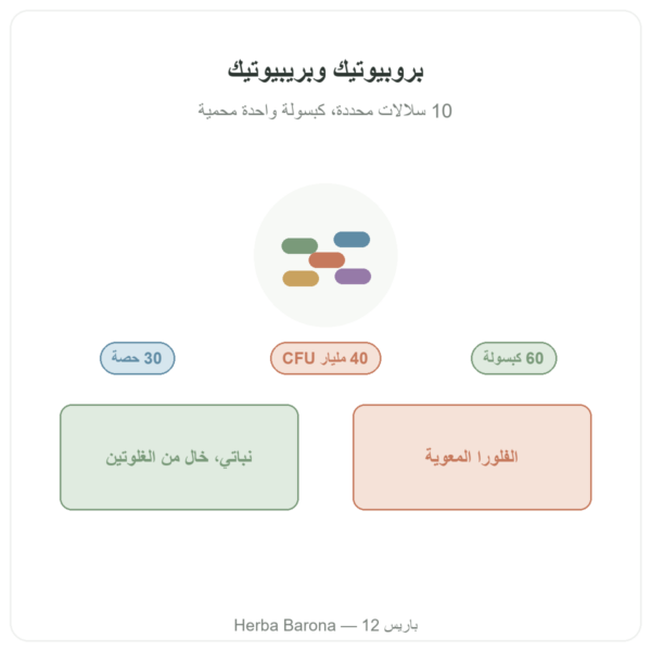 Greenwhey بروبيوتيك وبريبيوتيك 60 كبسولة تقديم Paris Herba Barona
