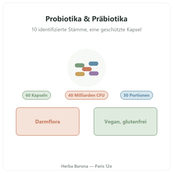 Greenwhey Probiotika & Präbiotika 60 Kapseln Präsentation Paris Herba Barona