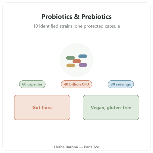 Greenwhey Probiotics & Prebiotics 60 capsules presentation Paris Herba Barona
