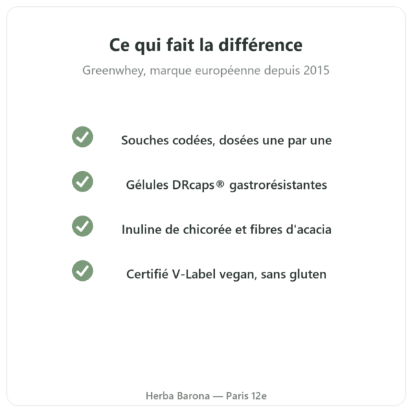 Probiotiques & Prébiotiques Greenwhey 60 gélules qualité Paris Herba Barona