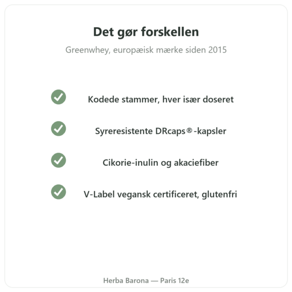 Greenwhey Probiotika & Præbiotika 60 kapsler kvalitet Paris Herba Barona