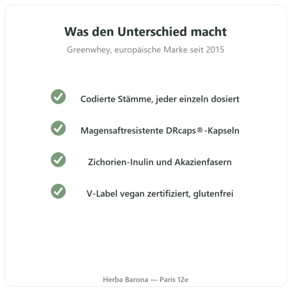 Greenwhey Probiotika & Präbiotika 60 Kapseln Qualität Paris Herba Barona