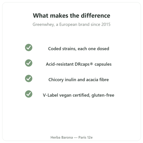 Greenwhey Probiotics & Prebiotics 60 capsules quality Paris Herba Barona