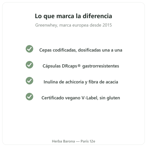 Greenwhey Probióticos & Prebióticos 60 cápsulas calidad Paris Herba Barona