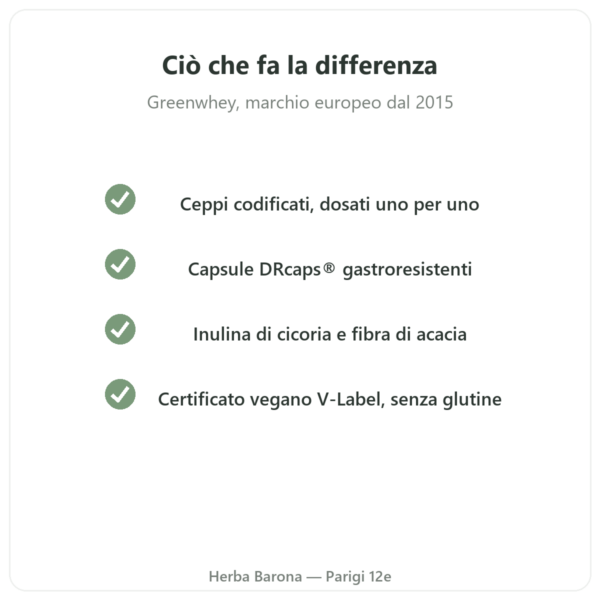 Greenwhey Probiotici & Prebiotici 60 capsule qualità Paris Herba Barona