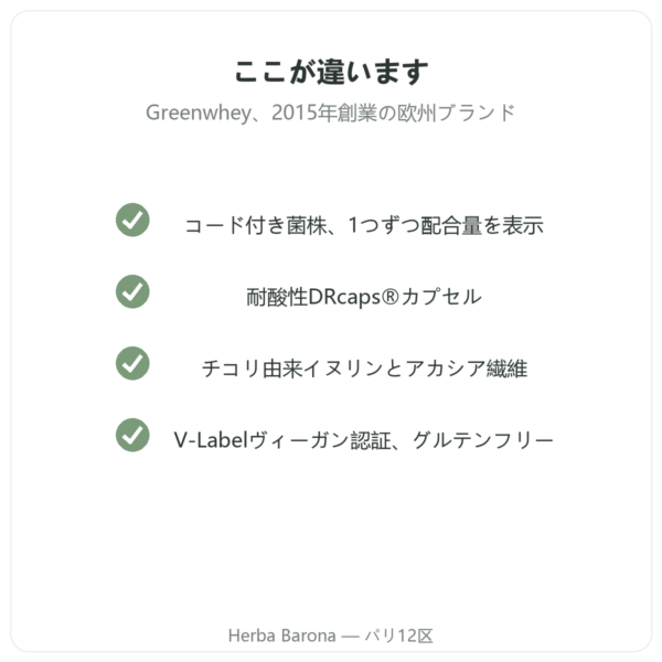 Greenwhey プロバイオティクス&プレバイオティクス 60カプセル 品質 Paris Herba Barona