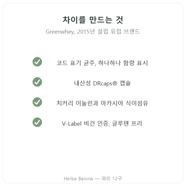 Greenwhey 프로바이오틱스 & 프리바이오틱스 60캡슐 품질 Paris Herba Barona