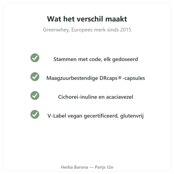 Greenwhey Probiotica & Prebiotica 60 capsules kwaliteit Paris Herba Barona