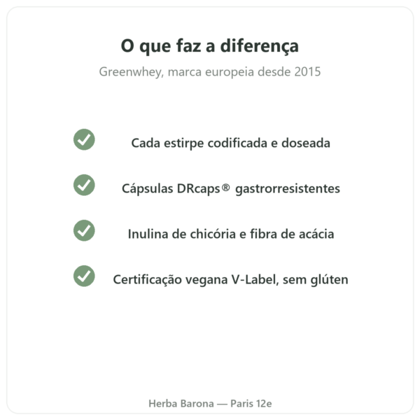 Greenwhey Probióticos & Prebióticos 60 cápsulas qualidade Paris Herba Barona