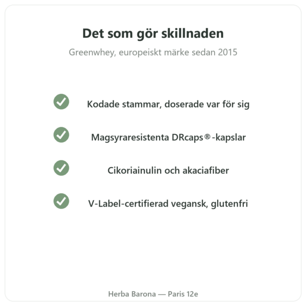 Greenwhey Probiotika & Prebiotika 60 kapslar kvalitet Paris Herba Barona