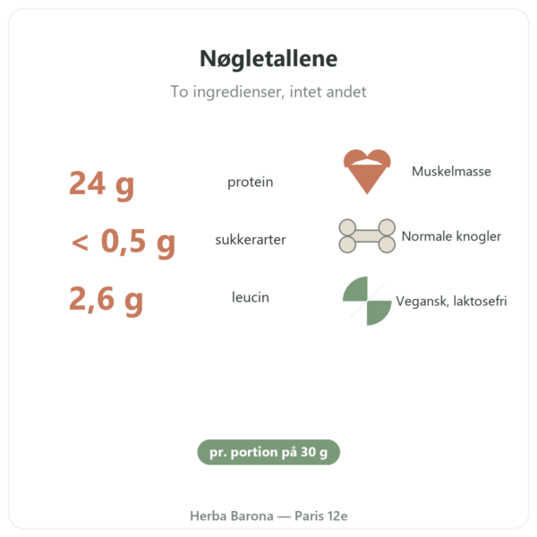 Økologisk Planteprotein Nutripure neutral 750 g fordele og nøgletal Paris Herba Barona