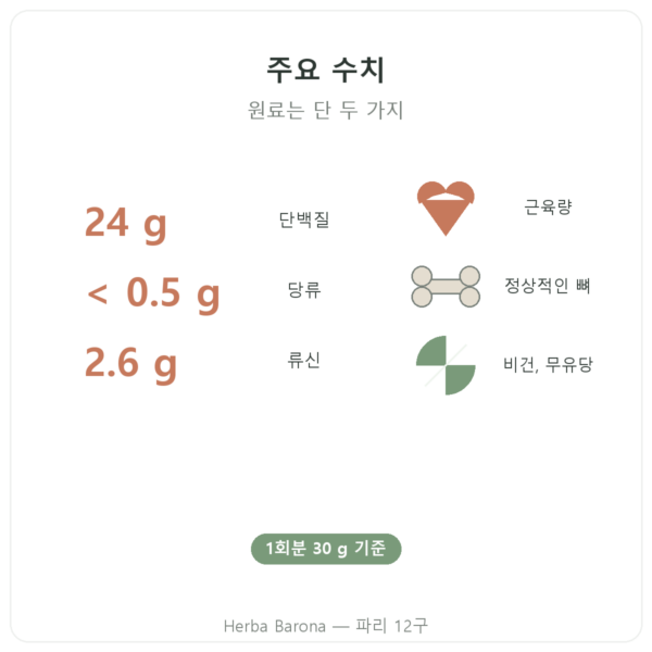 Nutripure 유기농 식물성 단백질 플레인 750 g 장점과 주요 수치 Paris Herba Barona
