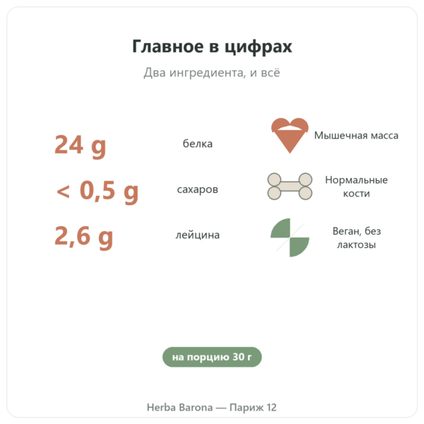 Органический растительный протеин Nutripure, нейтральный вкус, 750 г польза и цифры Paris Herba Barona
