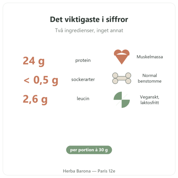 Ekologiskt Växtprotein Nutripure neutral 750 g fördelar och siffror Paris Herba Barona