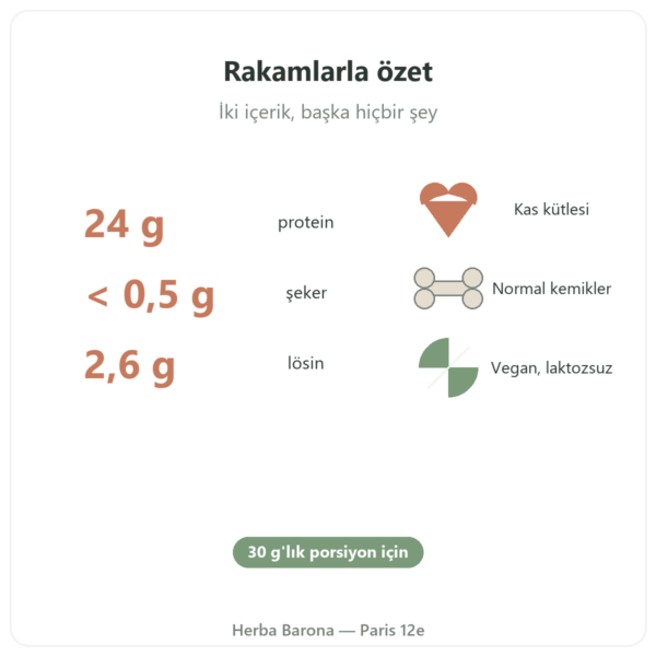 Organik Bitkisel Protein Nutripure aromasız 750 g faydalar ve rakamlar Paris Herba Barona