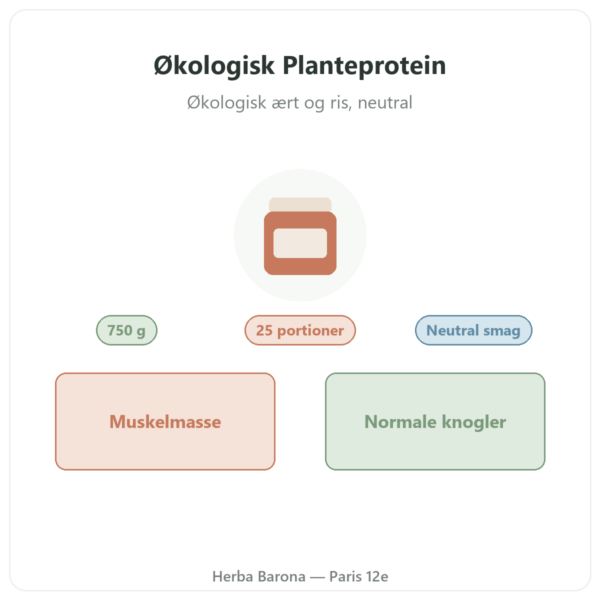 Økologisk Planteprotein Nutripure neutral 750 g præsentation Paris Herba Barona