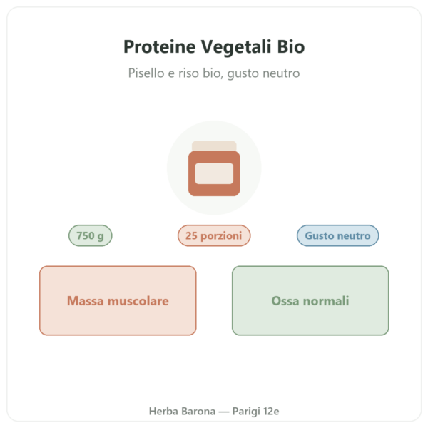 Proteine Vegetali Bio Nutripure neutre 750 g presentazione Paris Herba Barona