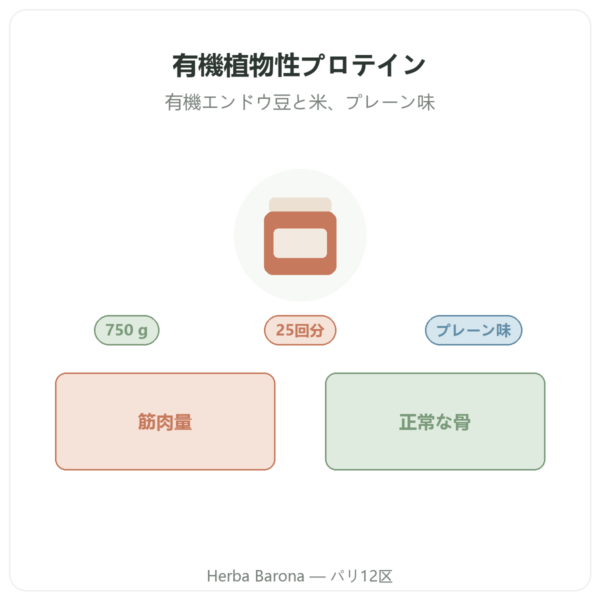 Nutripure 有機植物性プロテイン プレーン 750 g 商品紹介 Paris Herba Barona