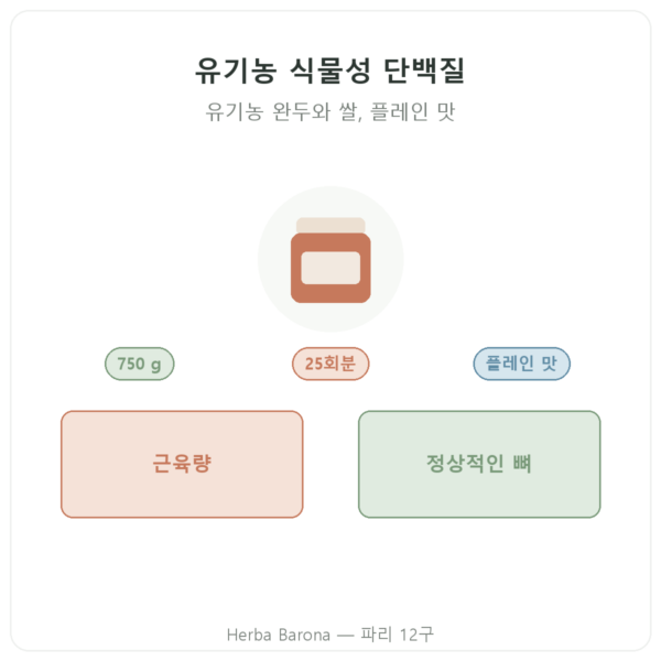 Nutripure 유기농 식물성 단백질 플레인 750 g 제품 소개 Paris Herba Barona