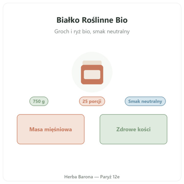 Białko Roślinne Bio Nutripure neutralne 750 g prezentacja Paris Herba Barona