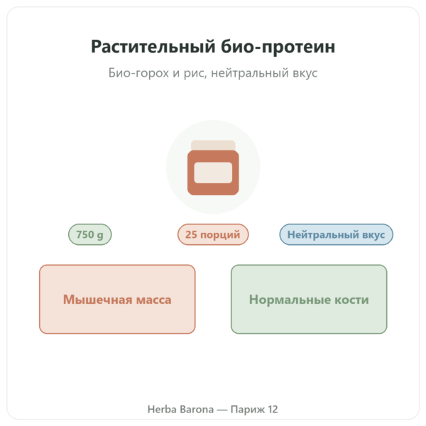 Органический растительный протеин Nutripure, нейтральный вкус, 750 г презентация Paris Herba Barona