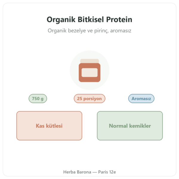 Organik Bitkisel Protein Nutripure aromasız 750 g tanıtım Paris Herba Barona