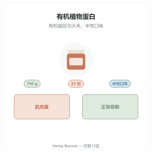 Nutripure 有机植物蛋白 原味 750 g 产品介绍 Paris Herba Barona