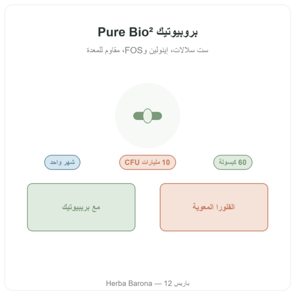 بروبيوتيك Pure Bio² من Nutripure – 60 كبسولة تقديم Paris Herba Barona