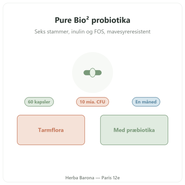 Pure Bio² Probiotika Nutripure 60 kapsler præsentation Paris Herba Barona